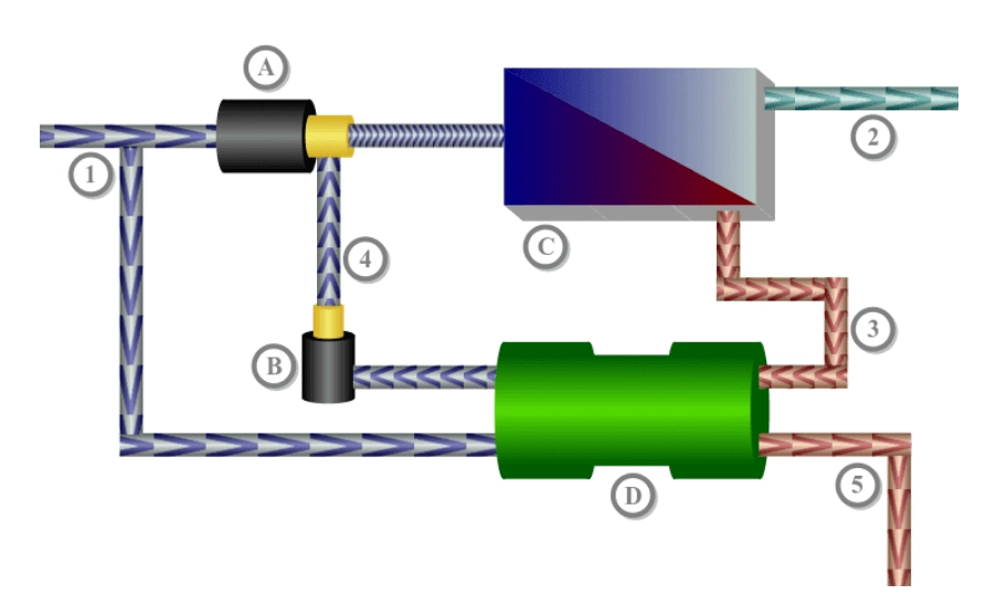 RO system