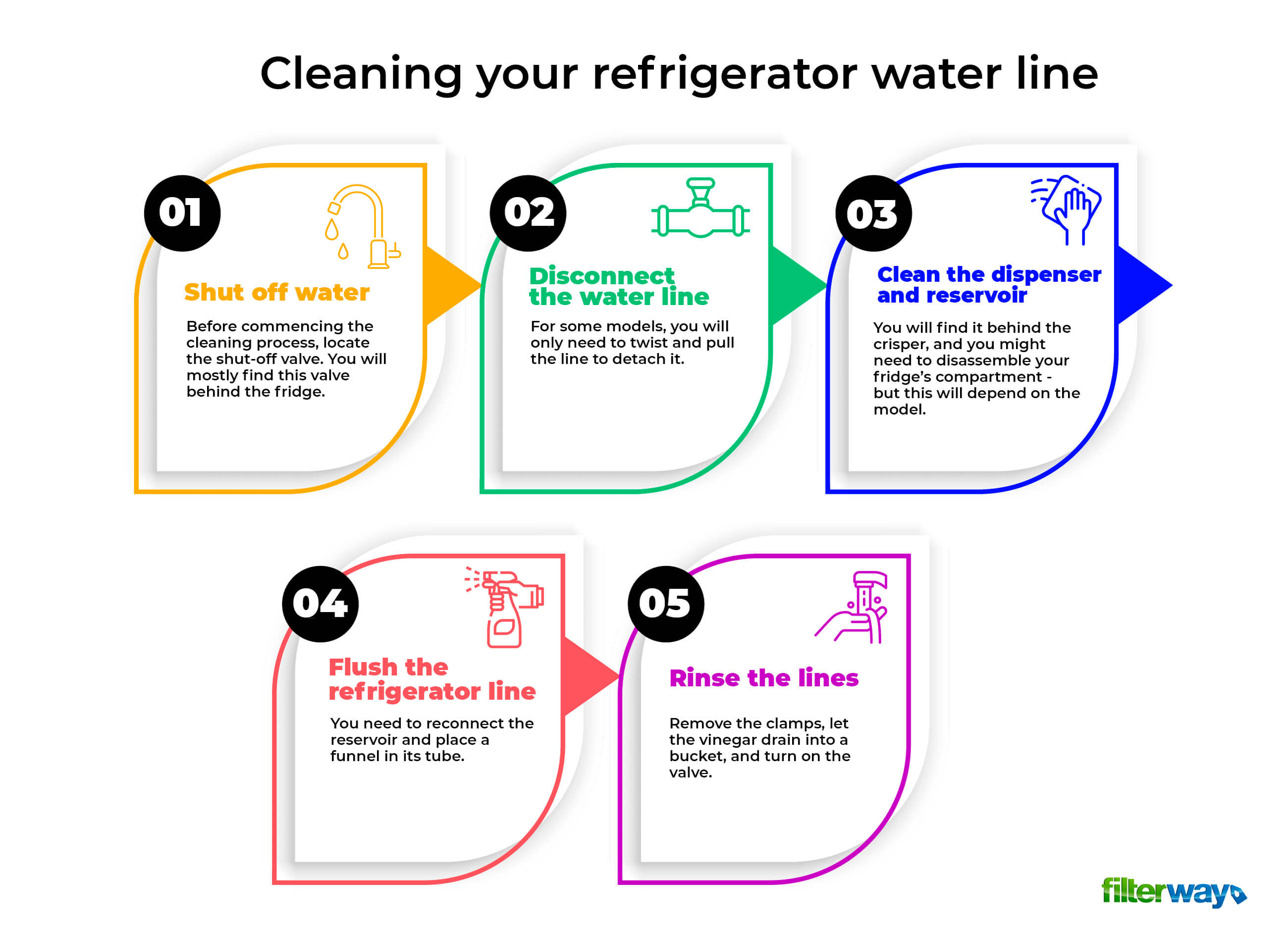 Top Tips for Cleaning the Water Lines to Your Refrigerator