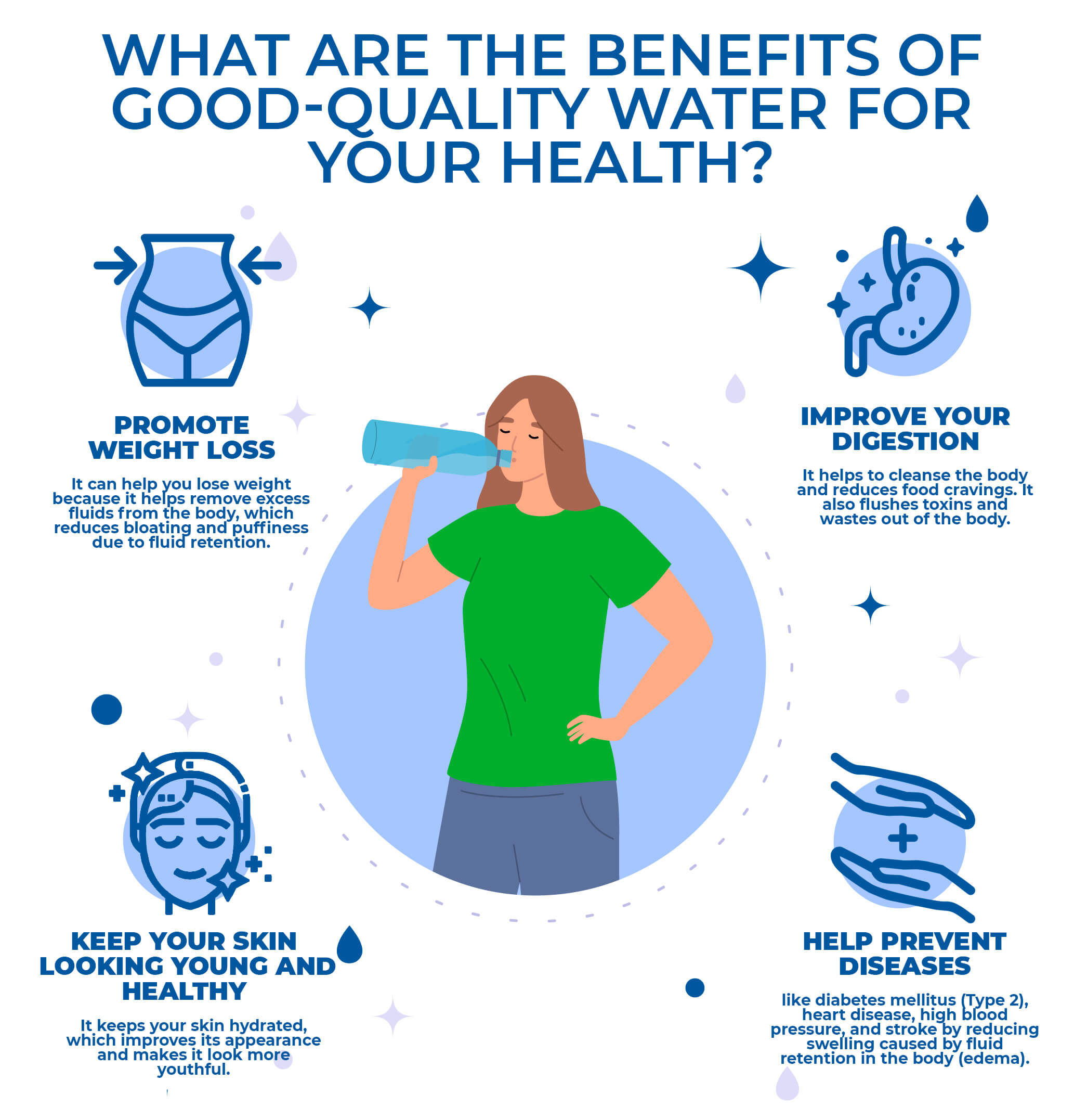 What are the benefits of good-quality water for your health