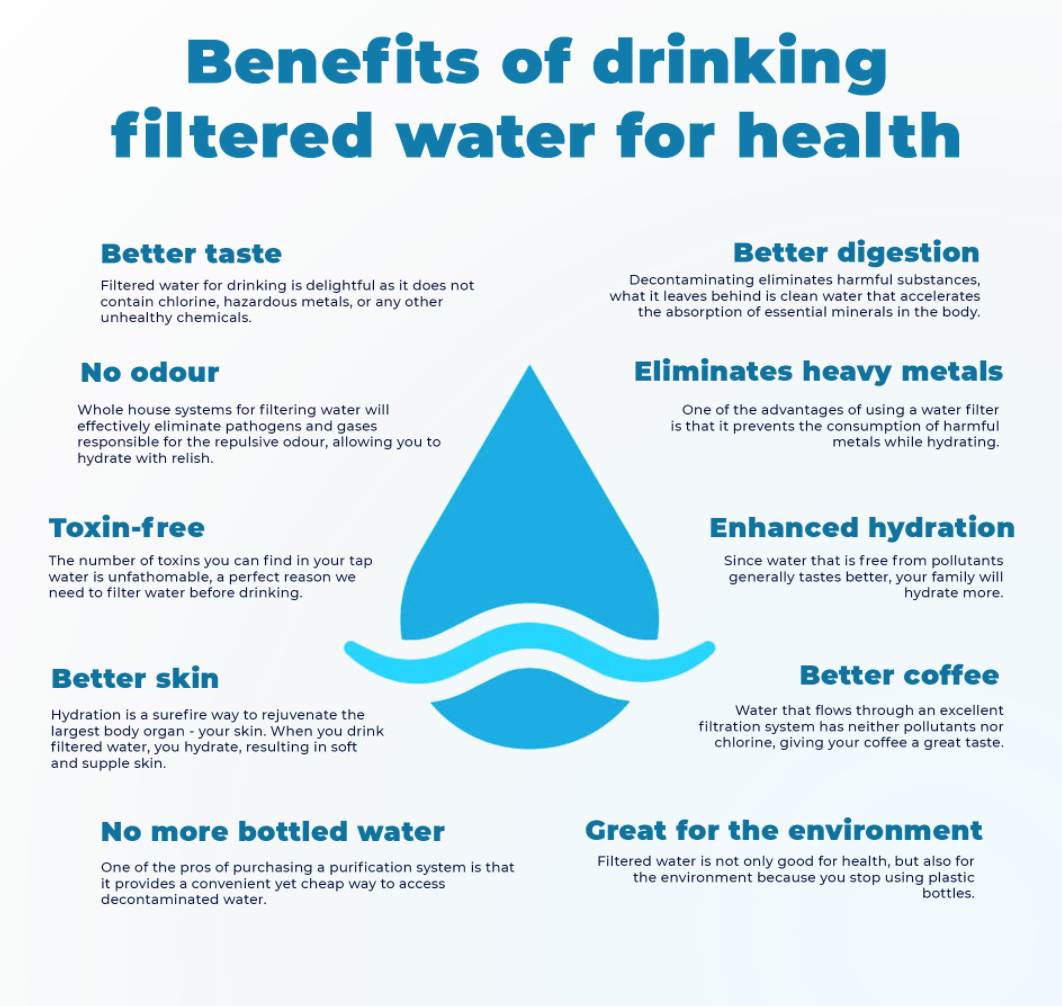 benefits of drinking filtered water