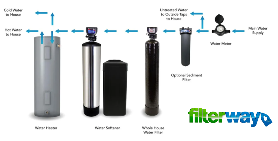 whole house water filtration system