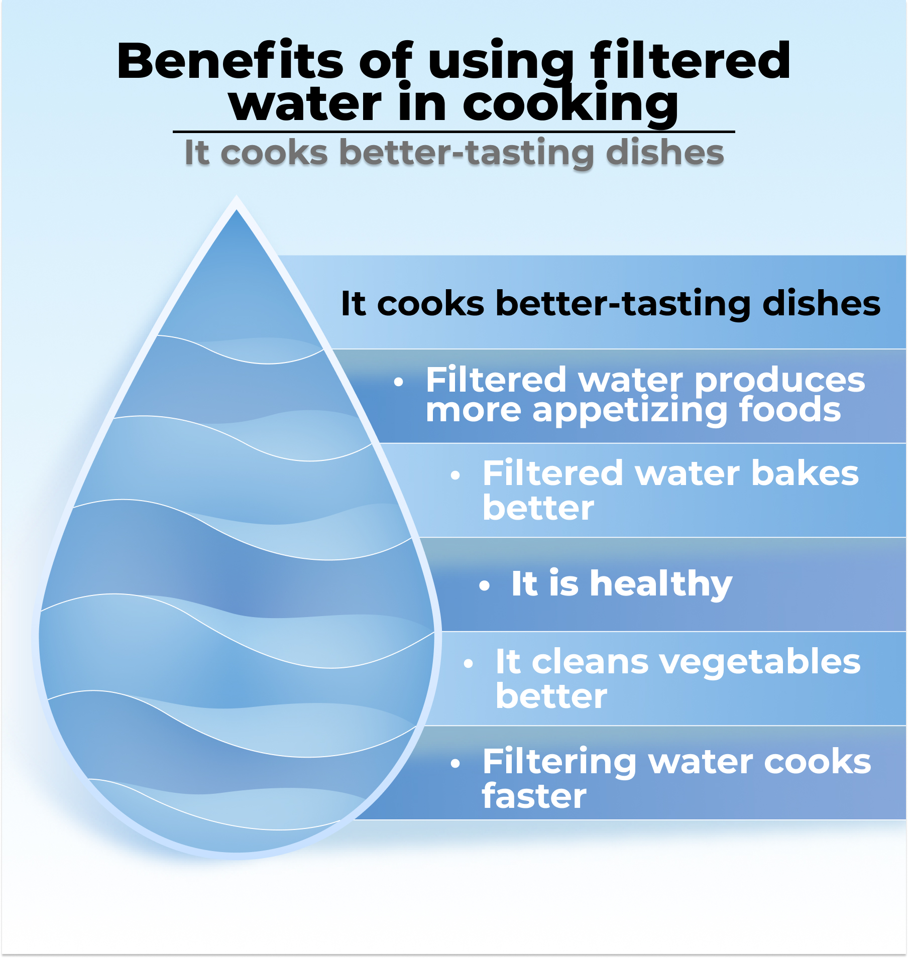 using filtered water in cooking